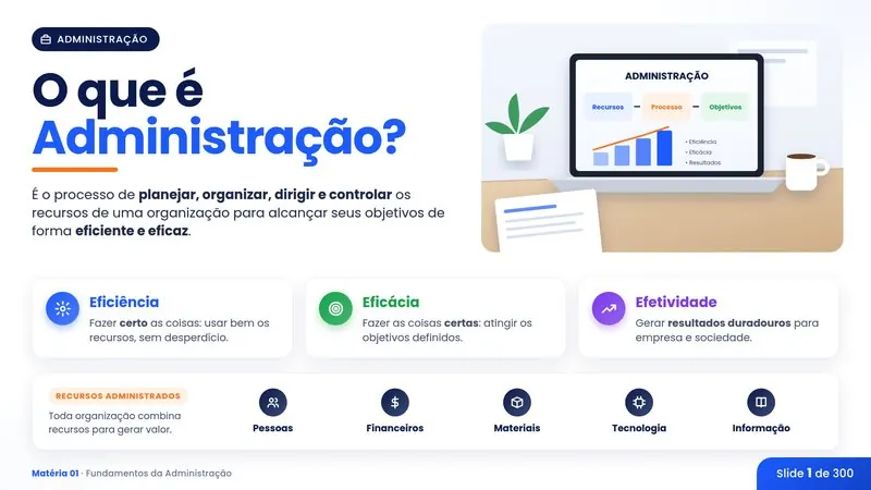 Slide: O que é Administração
