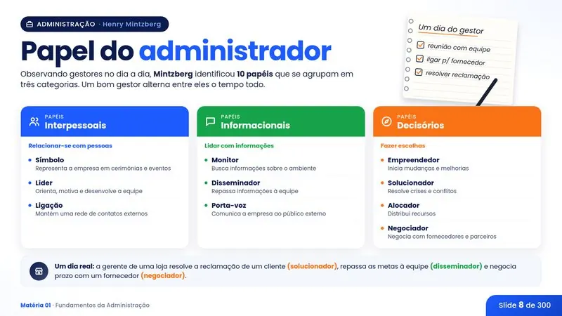 Slide: Papel do administrador